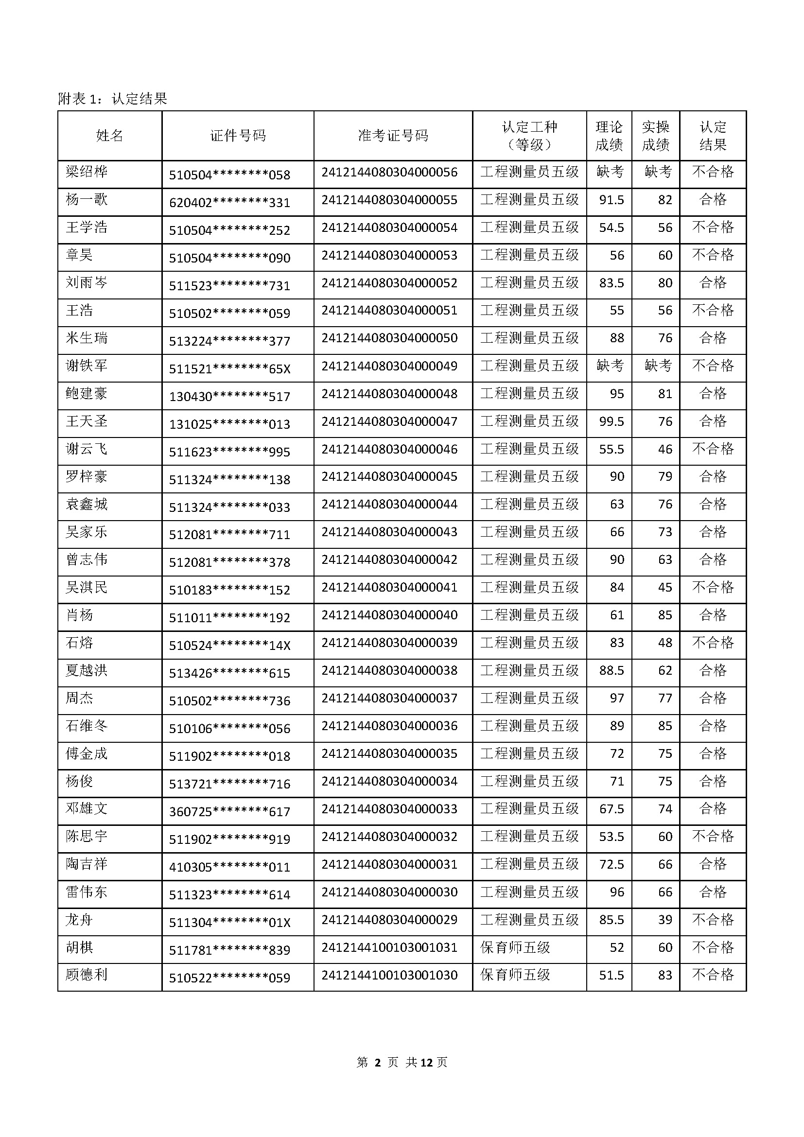 成绩公示文件_页面_02.jpg