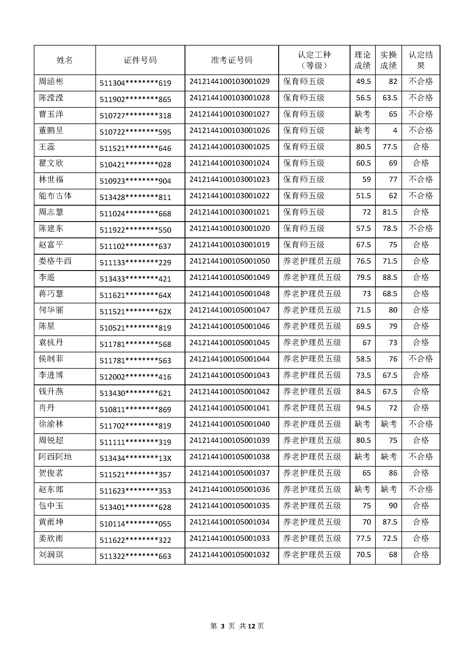 成绩公示文件_页面_03.jpg