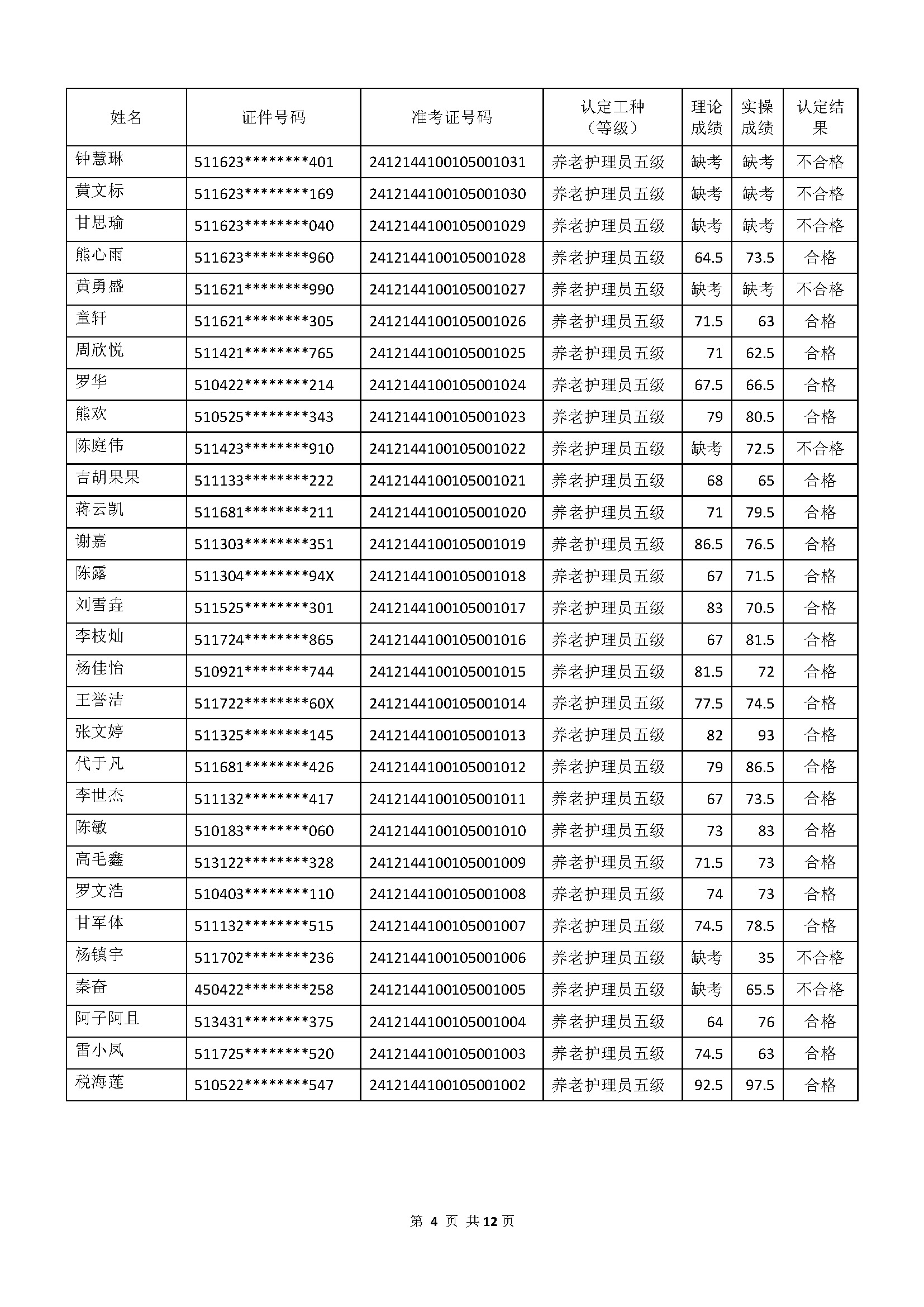 成绩公示文件_页面_04.jpg