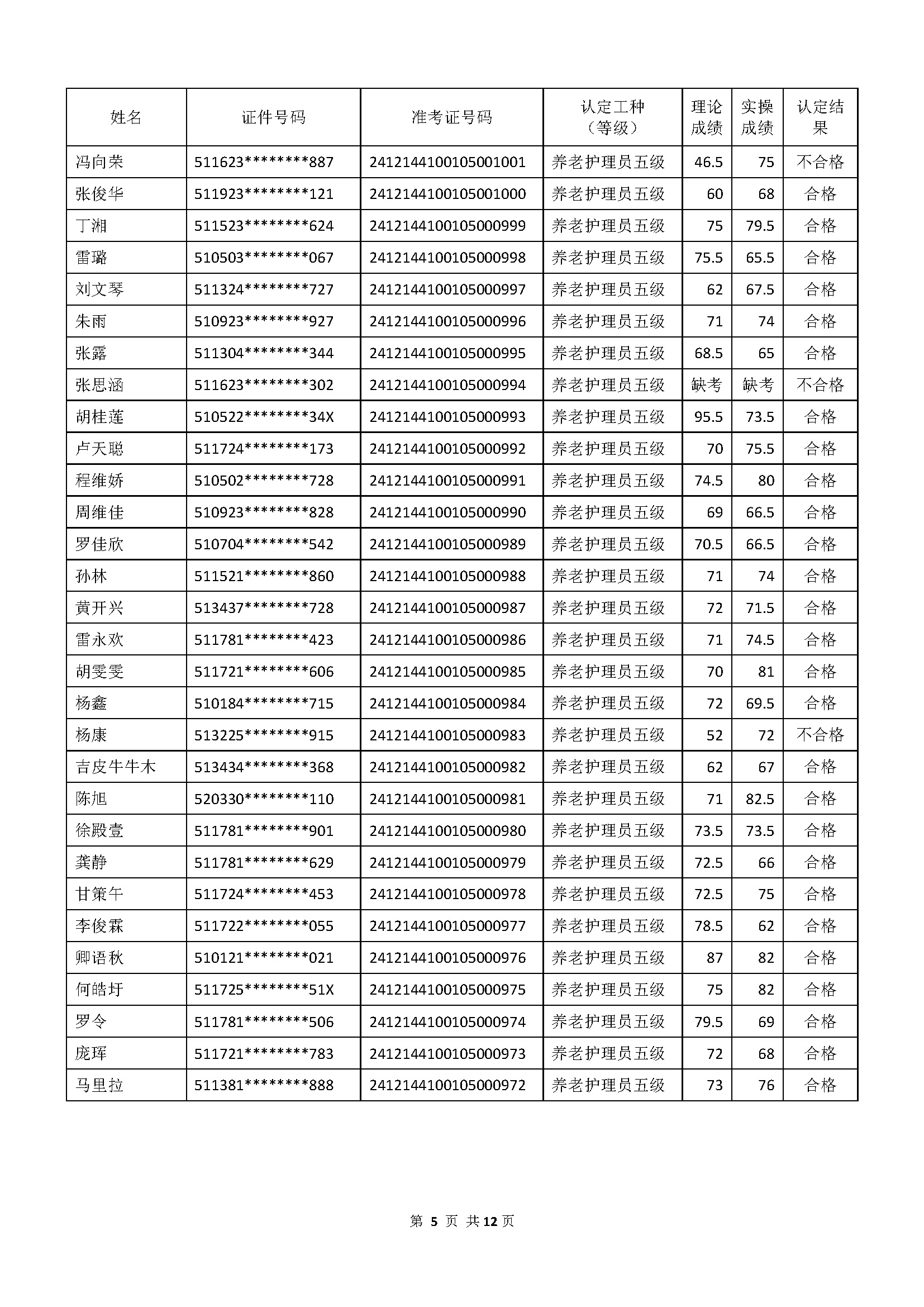 成绩公示文件_页面_05.jpg