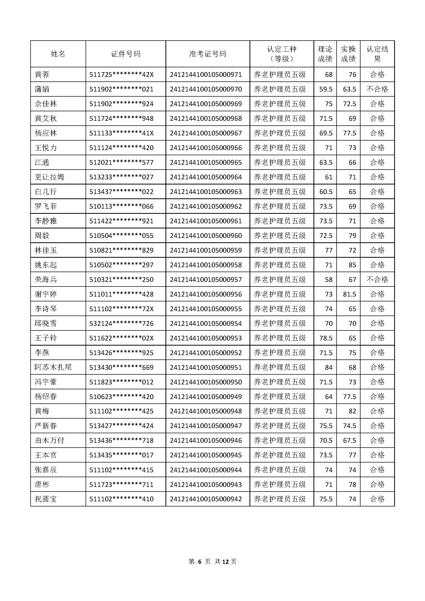 成绩公示文件_页面_06.jpg