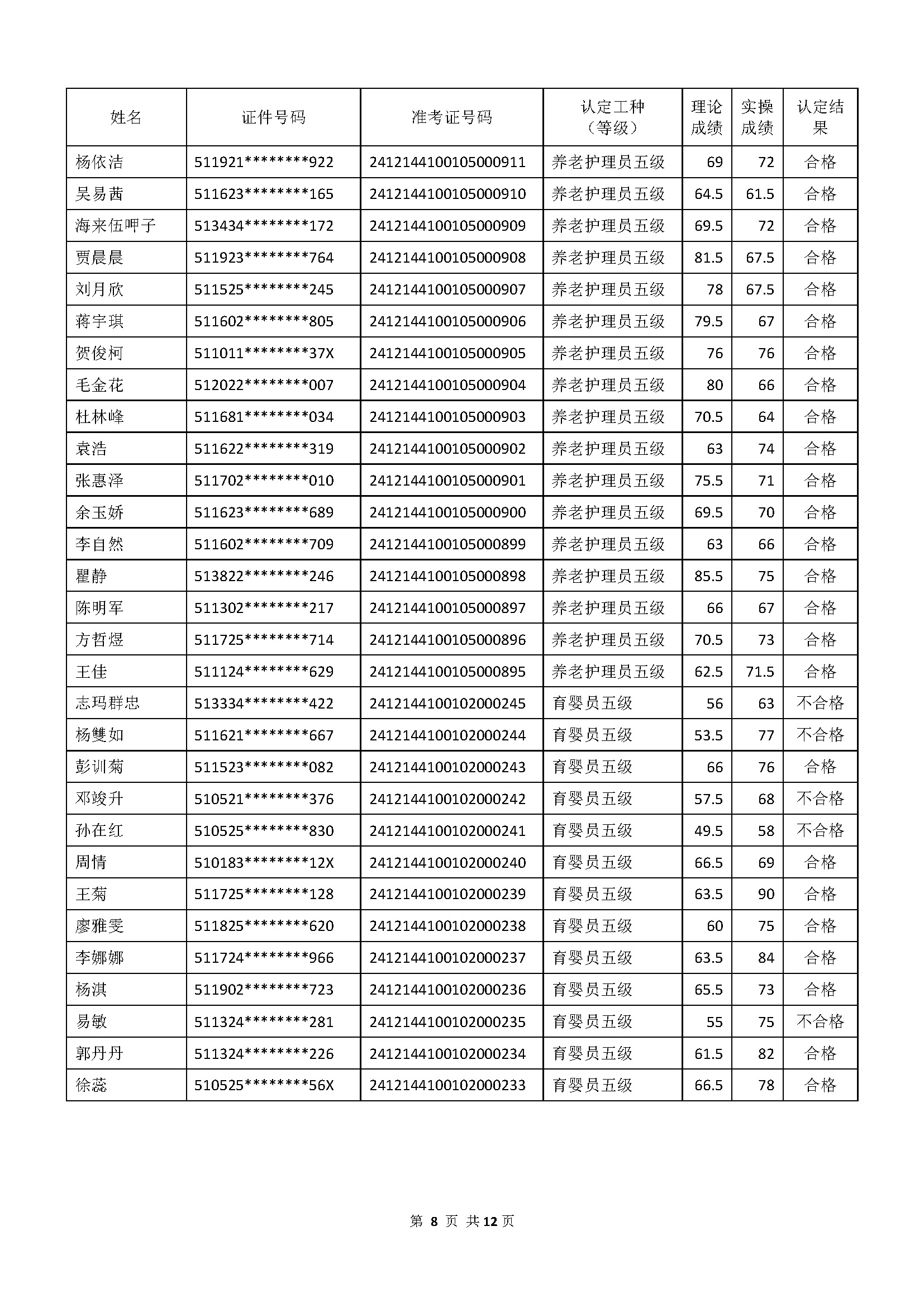 成绩公示文件_页面_08.jpg