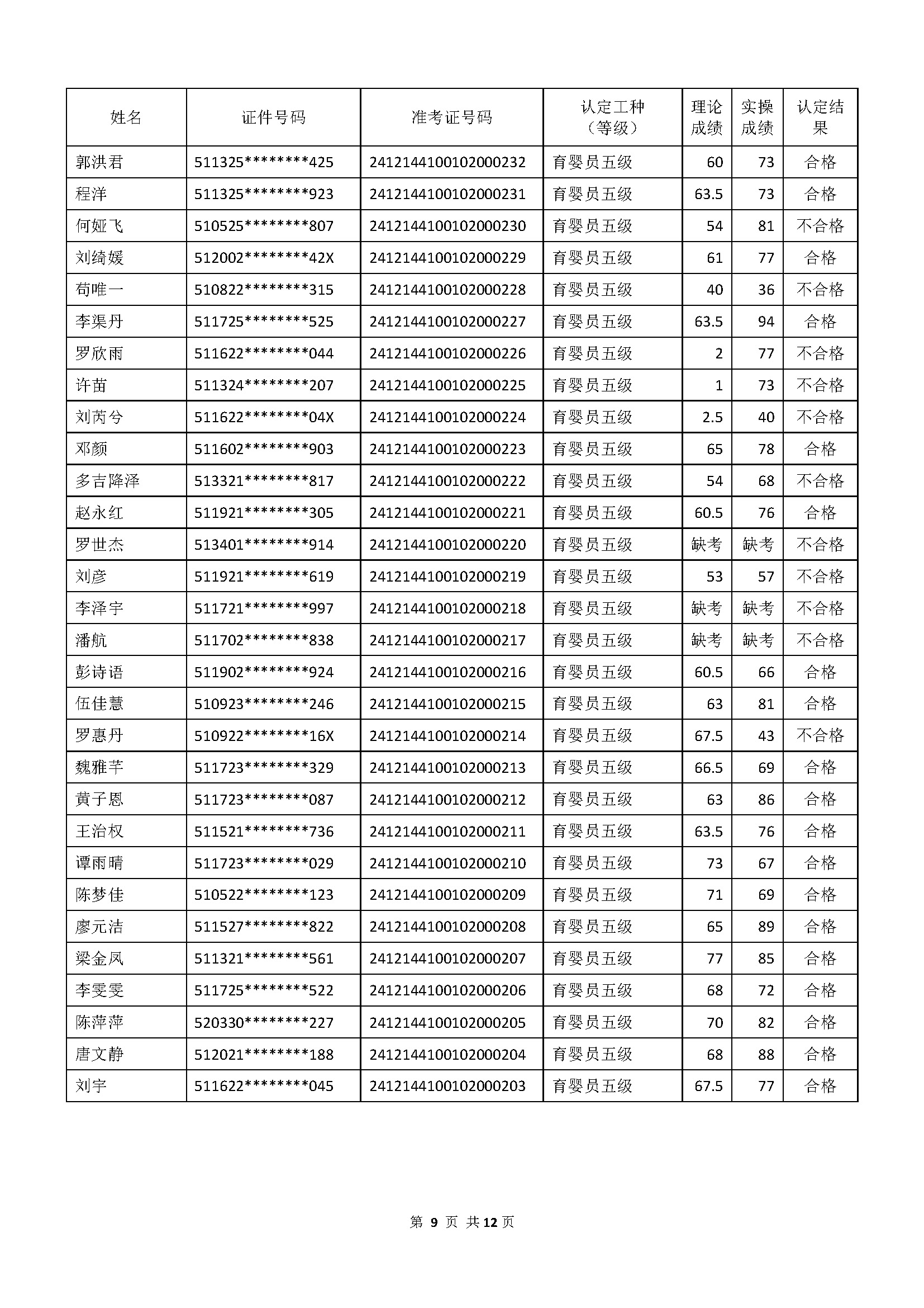 成绩公示文件_页面_09.jpg