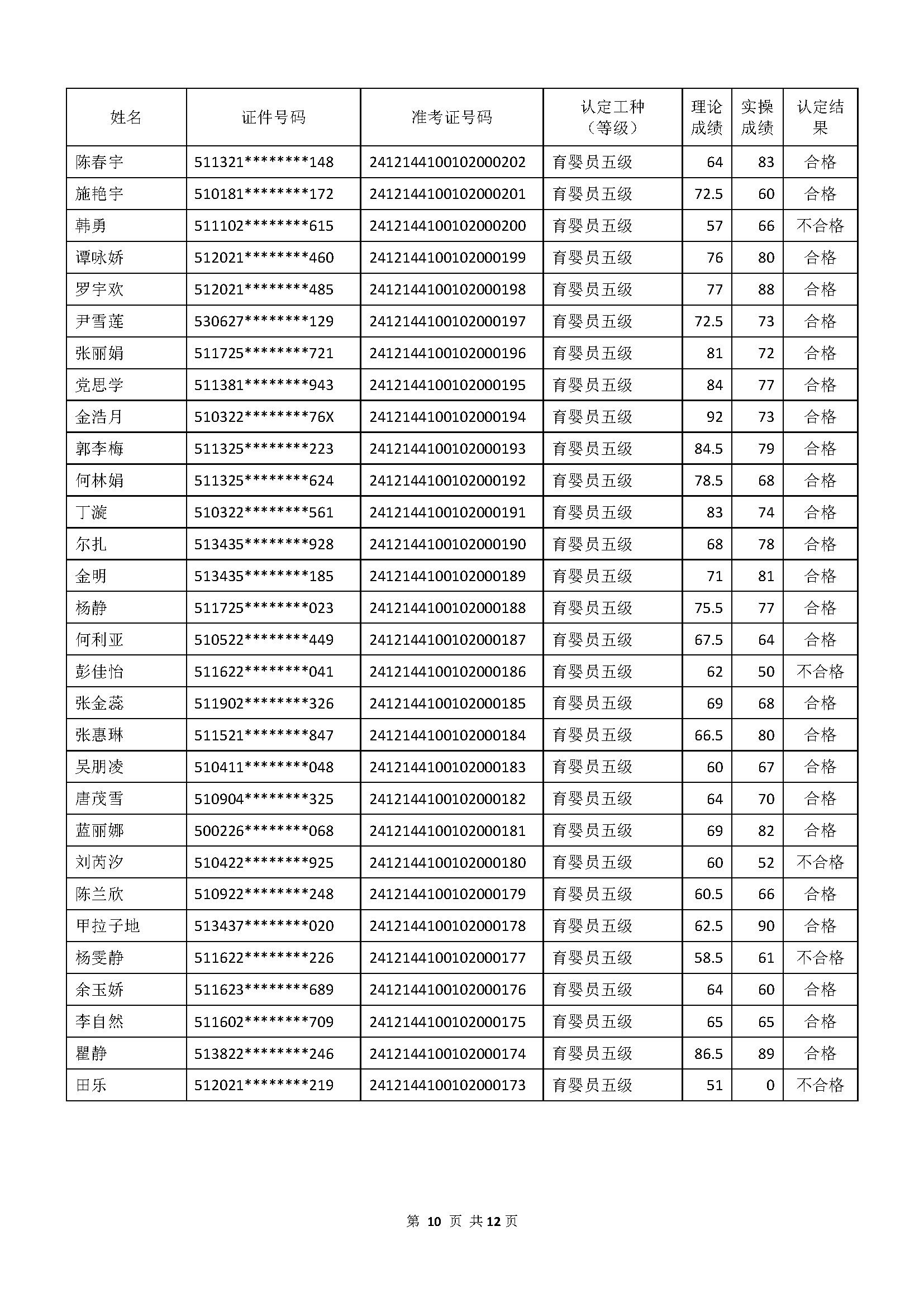 成绩公示文件_页面_10.jpg