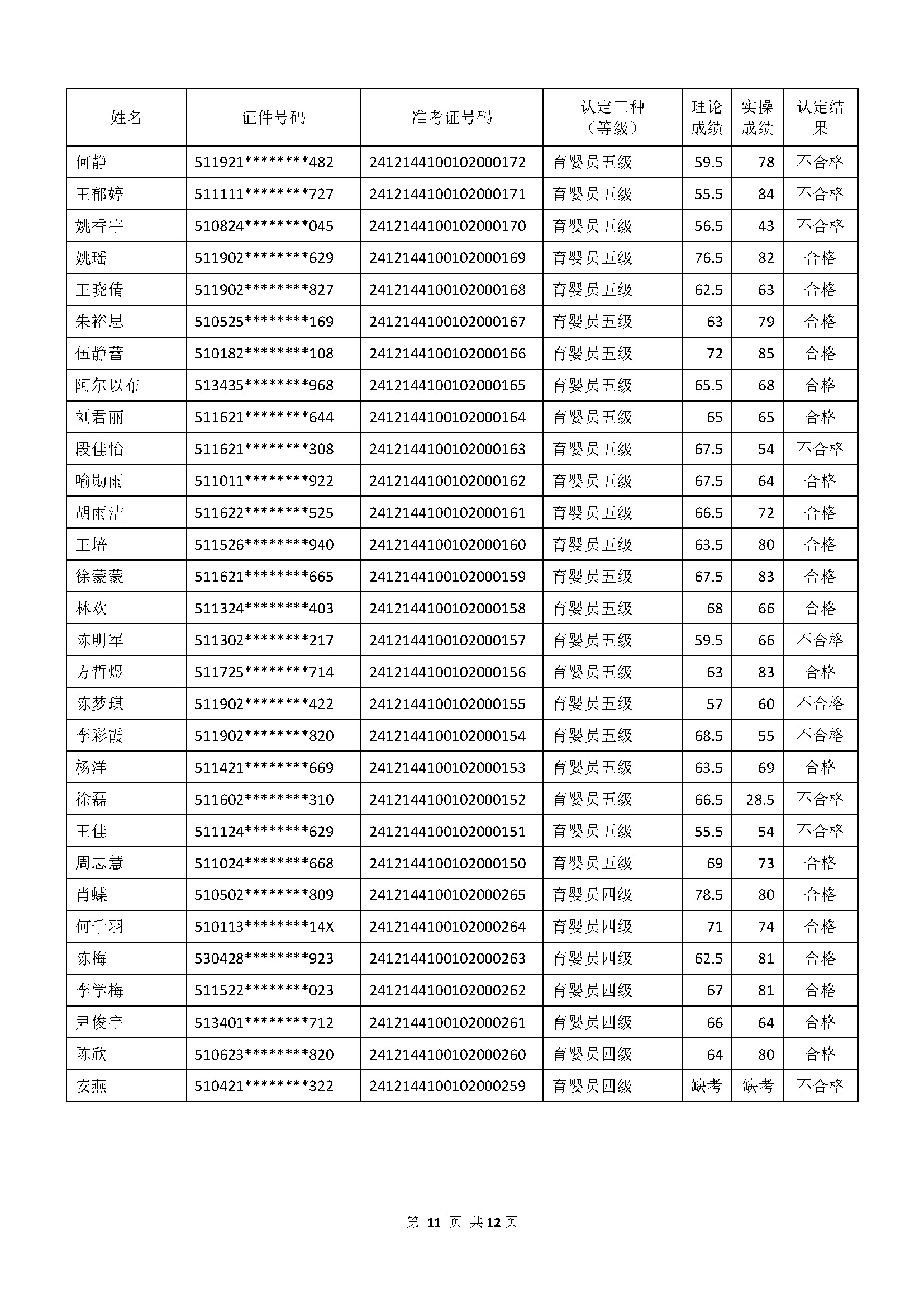 成绩公示文件_页面_11.jpg