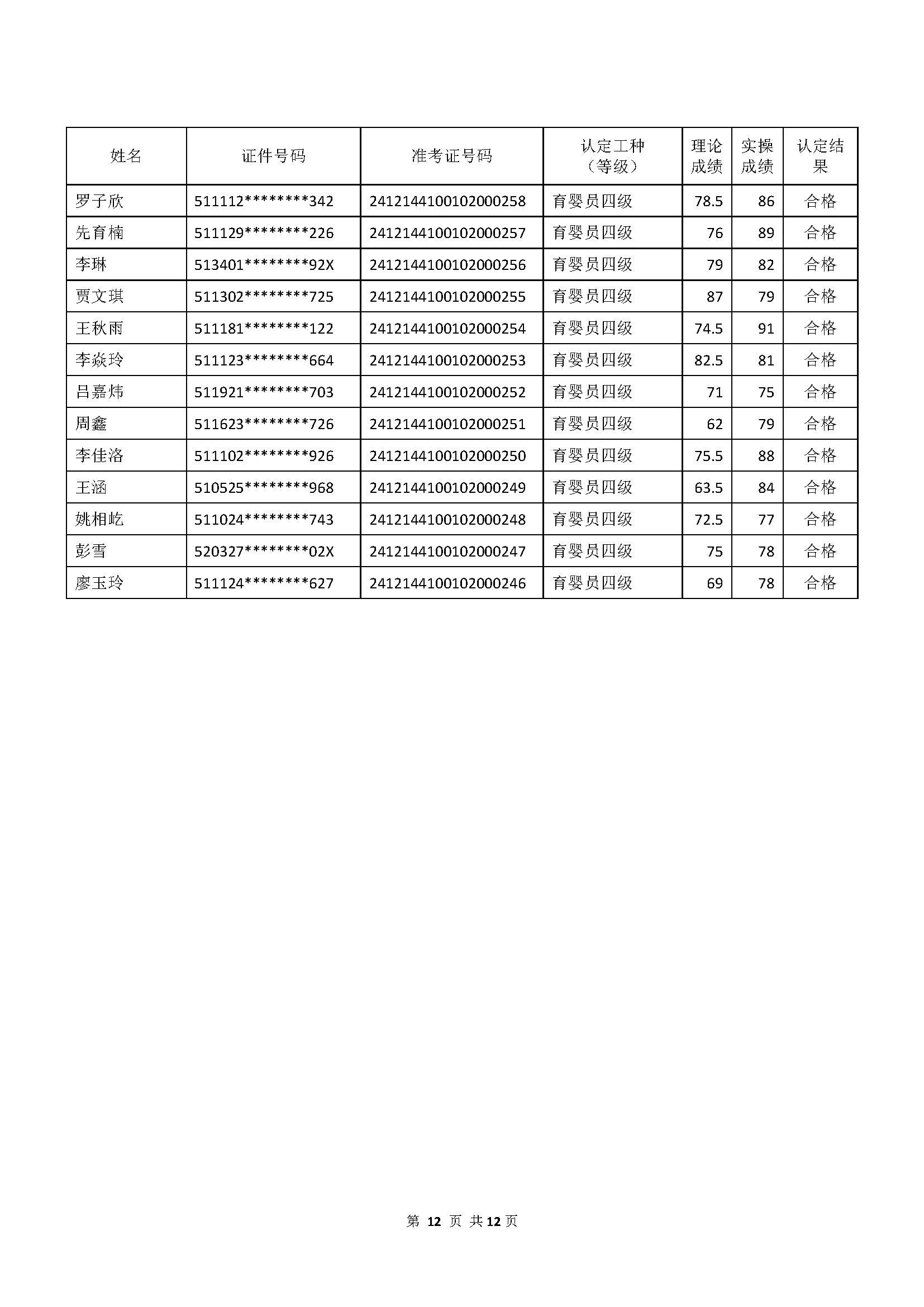 成绩公示文件_页面_12.jpg