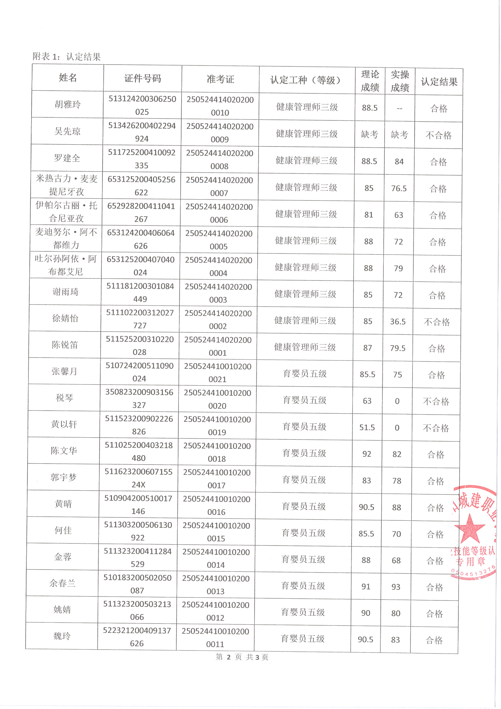 成绩公示文件扫描_页面_2.jpg