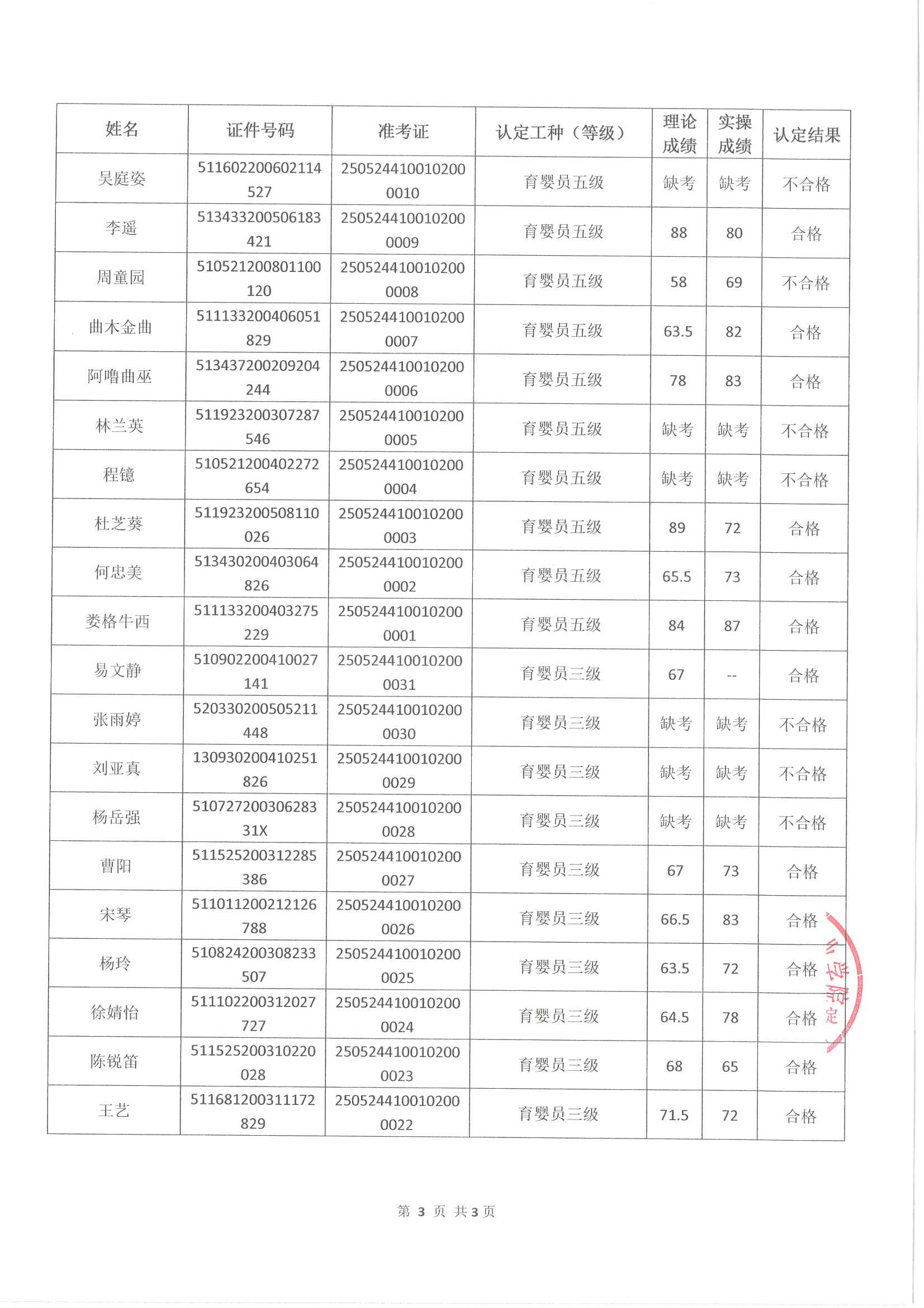 成绩公示文件扫描_页面_3.jpg